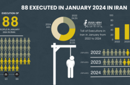 Regimen verkställde 17 nya avrättningar mellan den 28 och 31 januari. Därmed har regimen avrättat minst 88 personer i januarimånad.